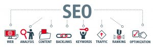 SEO STRATEGY FOR 2022 WITH NEW SEO TRENDS